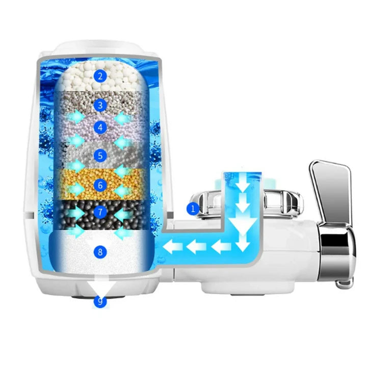 Water Faucet Filtration System - Sink Water Filter Faucet 6 Stage
